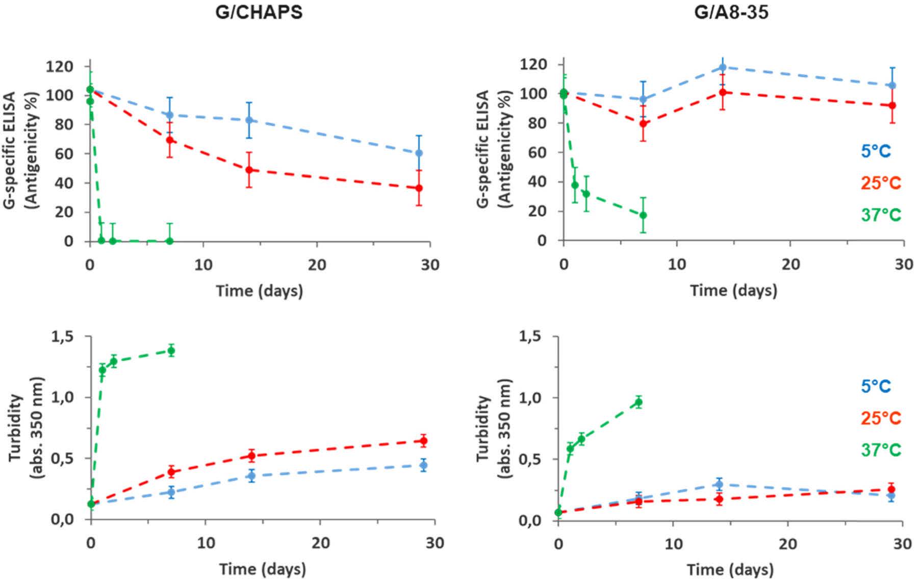 Read more about the article Biotechnology & Bioengineering publication