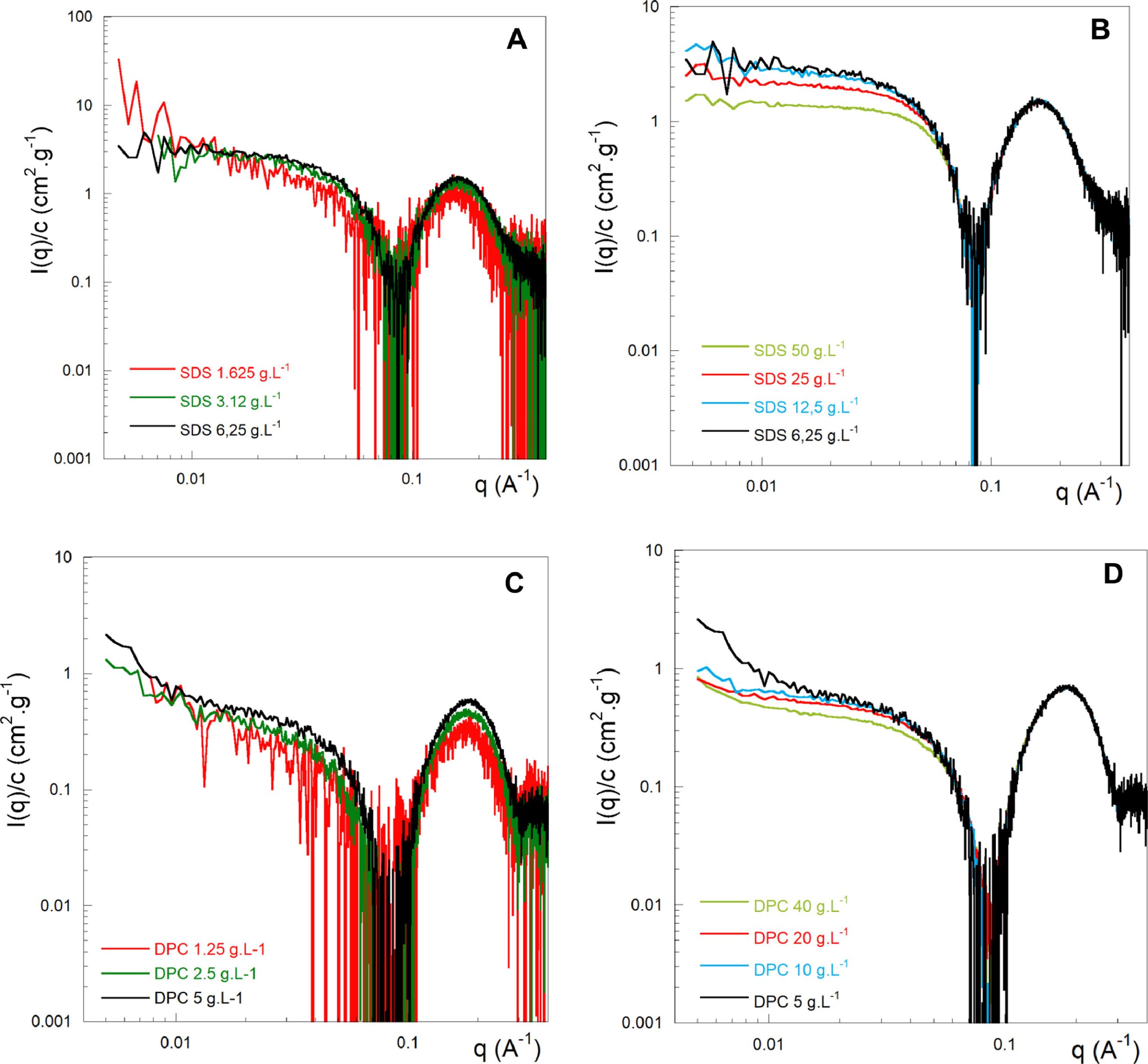 Read more about the article Data in Brief Publication